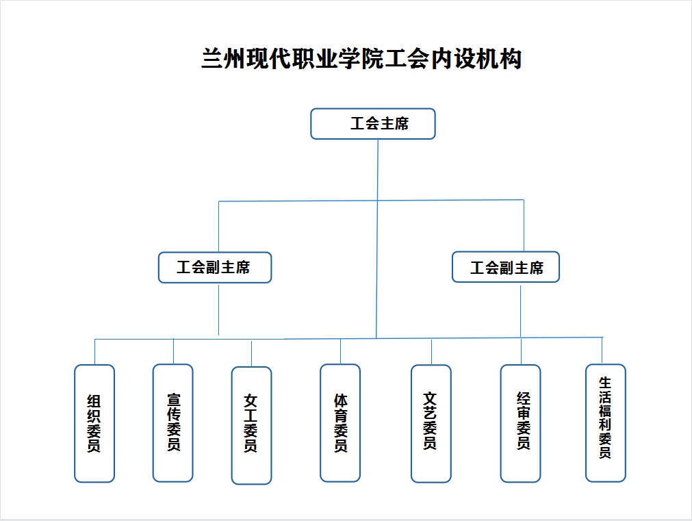 内设机构.png